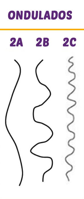 Tipos de fios - Subdivisão de cabelos ondulados.