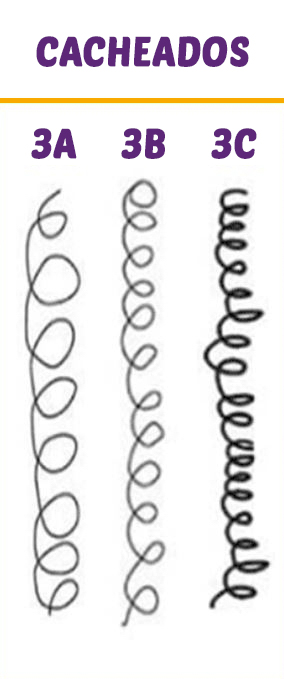 Tipos de fios - Subdivisão de cabelos cacheados.